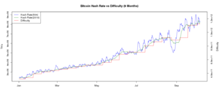 Screenshot-2017-10-7 Bitcoin Difficulty and Hashrate Chart - BitcoinWisdom.png